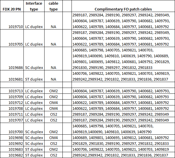 Phoenix Contact FDX20 Spleißboxen